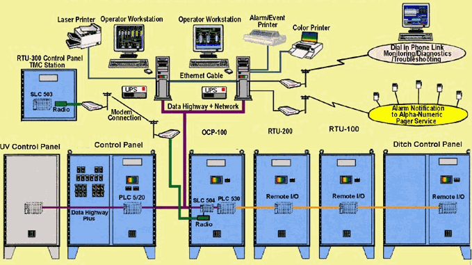 components